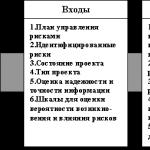 Риски,связанные с управлением недвижимостью Затратный подход оценки недвижимости