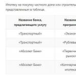 Как выбрать загородный дом